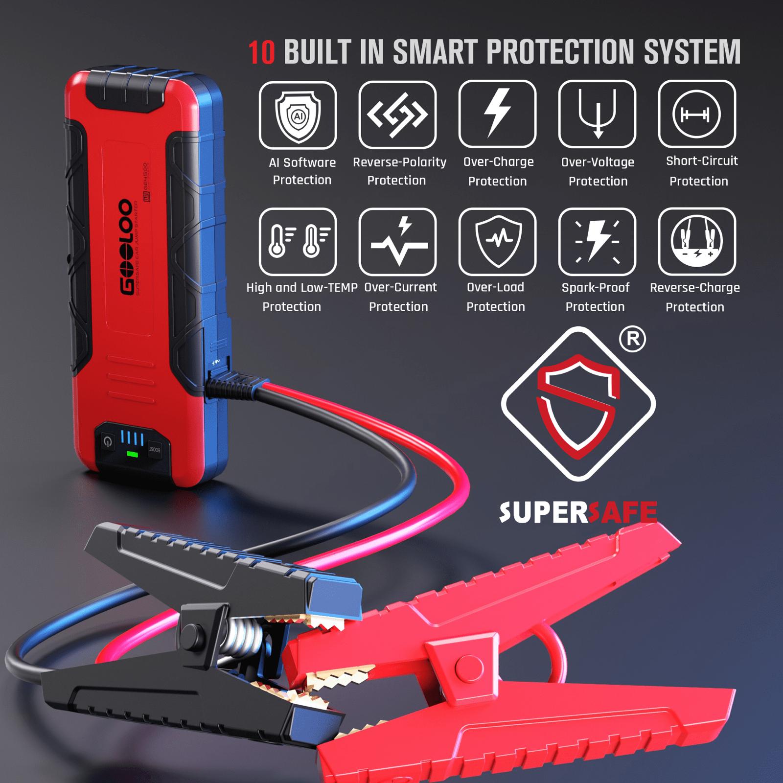 GOOLOO GE4500 4500A Peak 12V Portable Car Battery Jump Starter