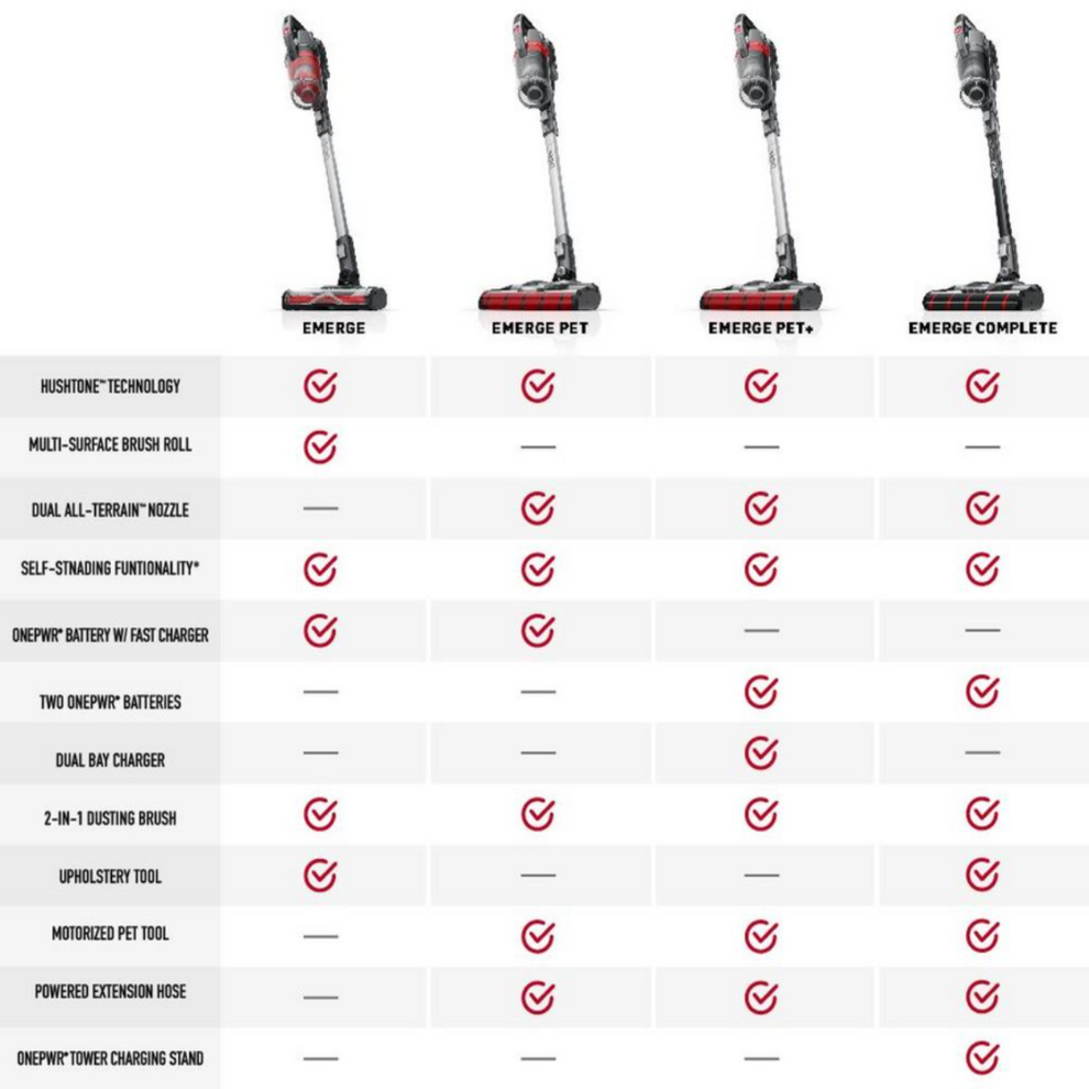 ONEPWR Emerge Stick Vacuum w/ All-Terrain Dual Brush Roll Nozzle Complete